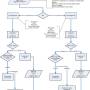 flow_chart_terapia_sepsi_2010.jpg